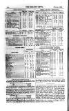 Railway News Saturday 02 June 1866 Page 22