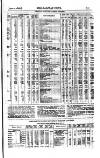 Railway News Saturday 09 June 1866 Page 19
