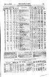 Railway News Saturday 30 June 1866 Page 19