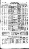 Railway News Saturday 07 July 1866 Page 19