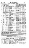 Railway News Saturday 13 February 1869 Page 27