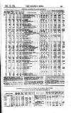 Railway News Saturday 18 December 1869 Page 27
