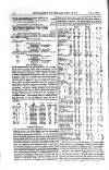 Railway News Saturday 01 January 1876 Page 34
