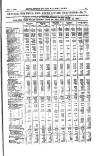 Railway News Saturday 01 January 1876 Page 43