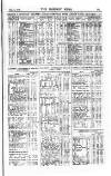 Railway News Saturday 09 December 1876 Page 27