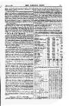 Railway News Saturday 13 January 1877 Page 17