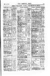 Railway News Saturday 13 January 1877 Page 29