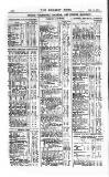 Railway News Saturday 27 January 1877 Page 28