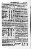 Railway News Saturday 17 March 1877 Page 6
