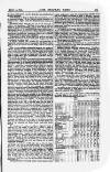 Railway News Saturday 17 March 1877 Page 17