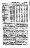 Railway News Saturday 24 March 1877 Page 4