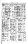 Railway News Saturday 02 June 1877 Page 27