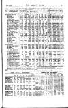 Railway News Saturday 05 January 1878 Page 19