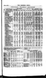 Railway News Saturday 24 May 1879 Page 23