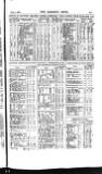 Railway News Saturday 07 June 1879 Page 25