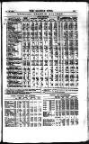 Railway News Saturday 28 February 1880 Page 15