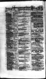 Railway News Saturday 22 May 1880 Page 32