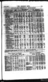 Railway News Saturday 12 June 1880 Page 17