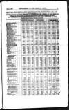 Railway News Saturday 03 July 1880 Page 47