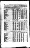 Railway News Saturday 03 July 1880 Page 54