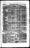 Railway News Saturday 07 August 1880 Page 15