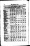 Railway News Saturday 16 October 1880 Page 20