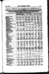 Railway News Saturday 16 October 1880 Page 21