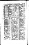 Railway News Saturday 16 October 1880 Page 36