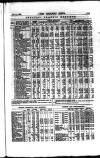 Railway News Saturday 23 October 1880 Page 15