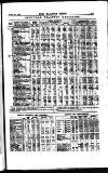 Railway News Saturday 12 March 1881 Page 13
