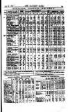 Railway News Saturday 09 December 1882 Page 15