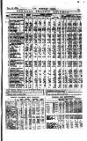 Railway News Saturday 16 December 1882 Page 15