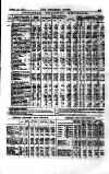 Railway News Saturday 14 April 1883 Page 15