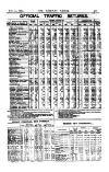 Railway News Saturday 23 February 1884 Page 13