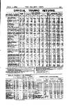 Railway News Saturday 15 March 1884 Page 15