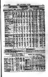 Railway News Saturday 10 January 1885 Page 15