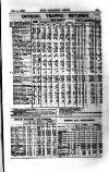 Railway News Saturday 14 February 1885 Page 15