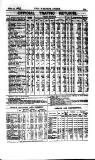 Railway News Saturday 23 May 1885 Page 15