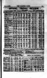 Railway News Saturday 16 January 1886 Page 20