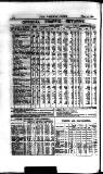 Railway News Saturday 23 January 1886 Page 20