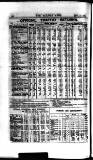 Railway News Saturday 30 January 1886 Page 20