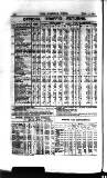 Railway News Saturday 13 February 1886 Page 21