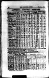 Railway News Saturday 13 March 1886 Page 20