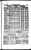 Railway News Saturday 24 April 1886 Page 15