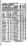 Railway News Saturday 01 January 1887 Page 11
