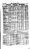 Railway News Saturday 01 January 1887 Page 15