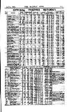 Railway News Saturday 09 April 1887 Page 23