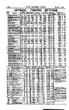 Railway News Saturday 06 August 1887 Page 24