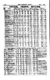 Railway News Saturday 01 October 1887 Page 22