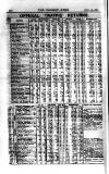 Railway News Saturday 15 October 1887 Page 22
